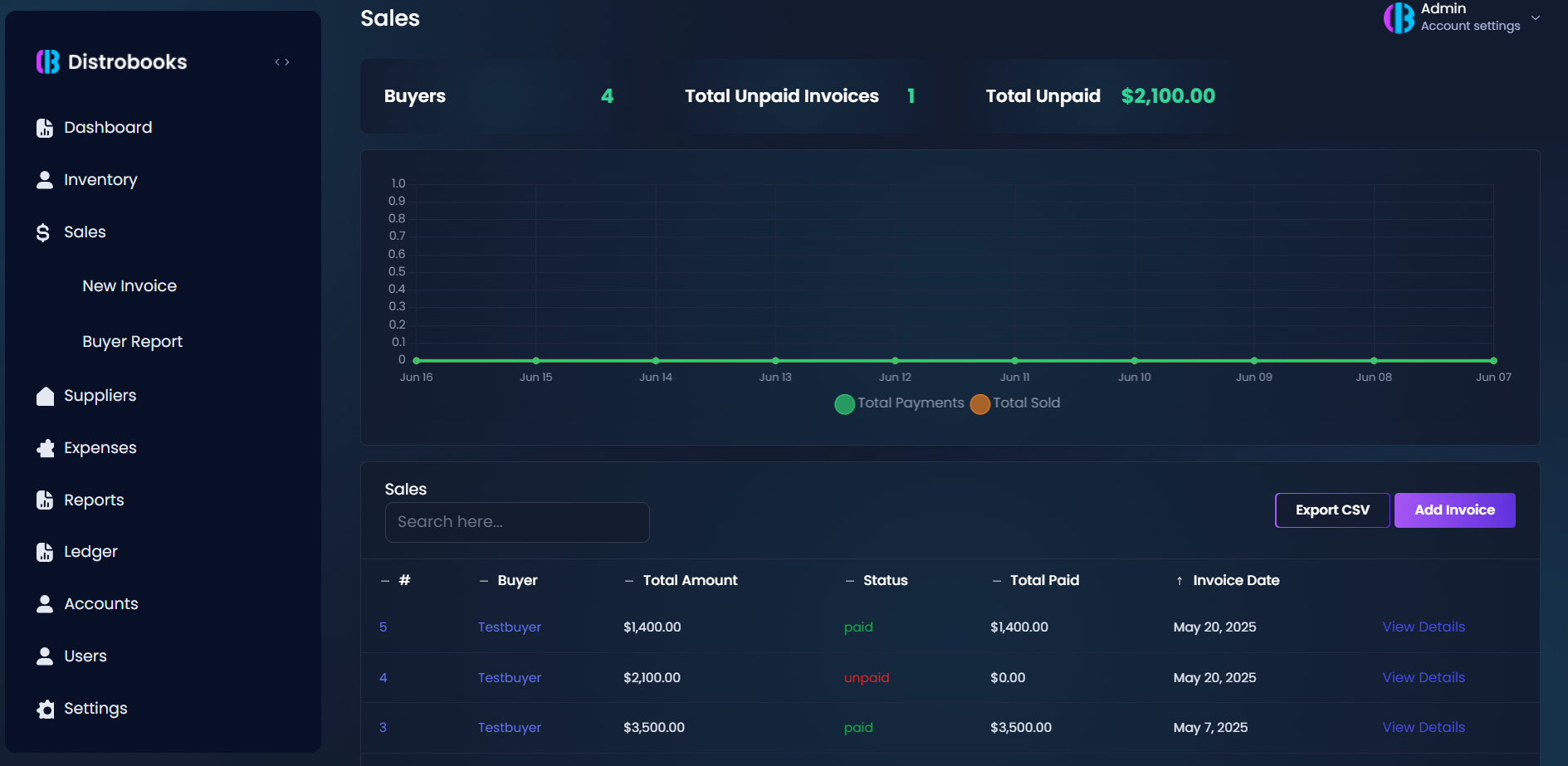 Sales Entry